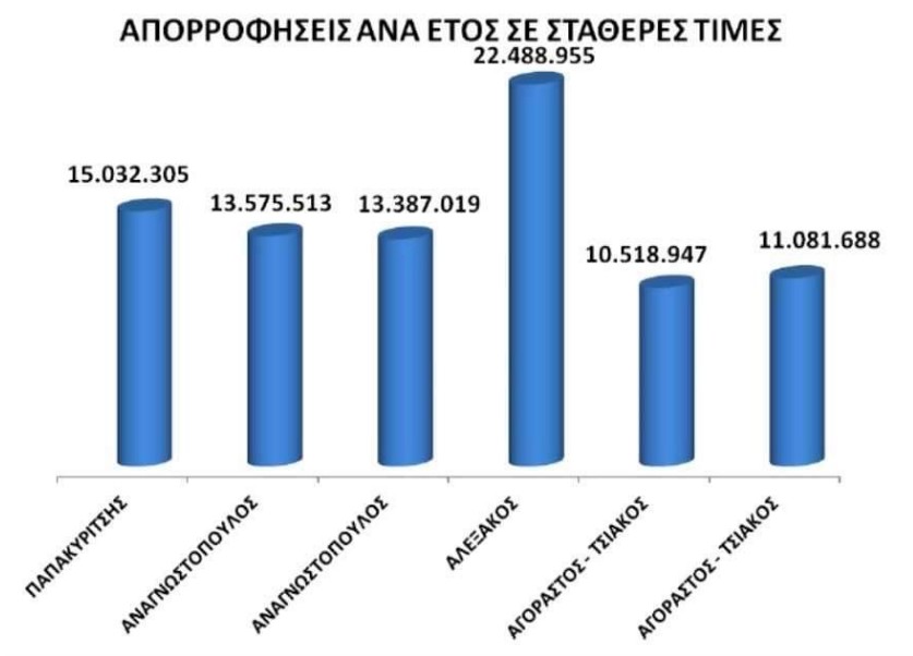 telios1
