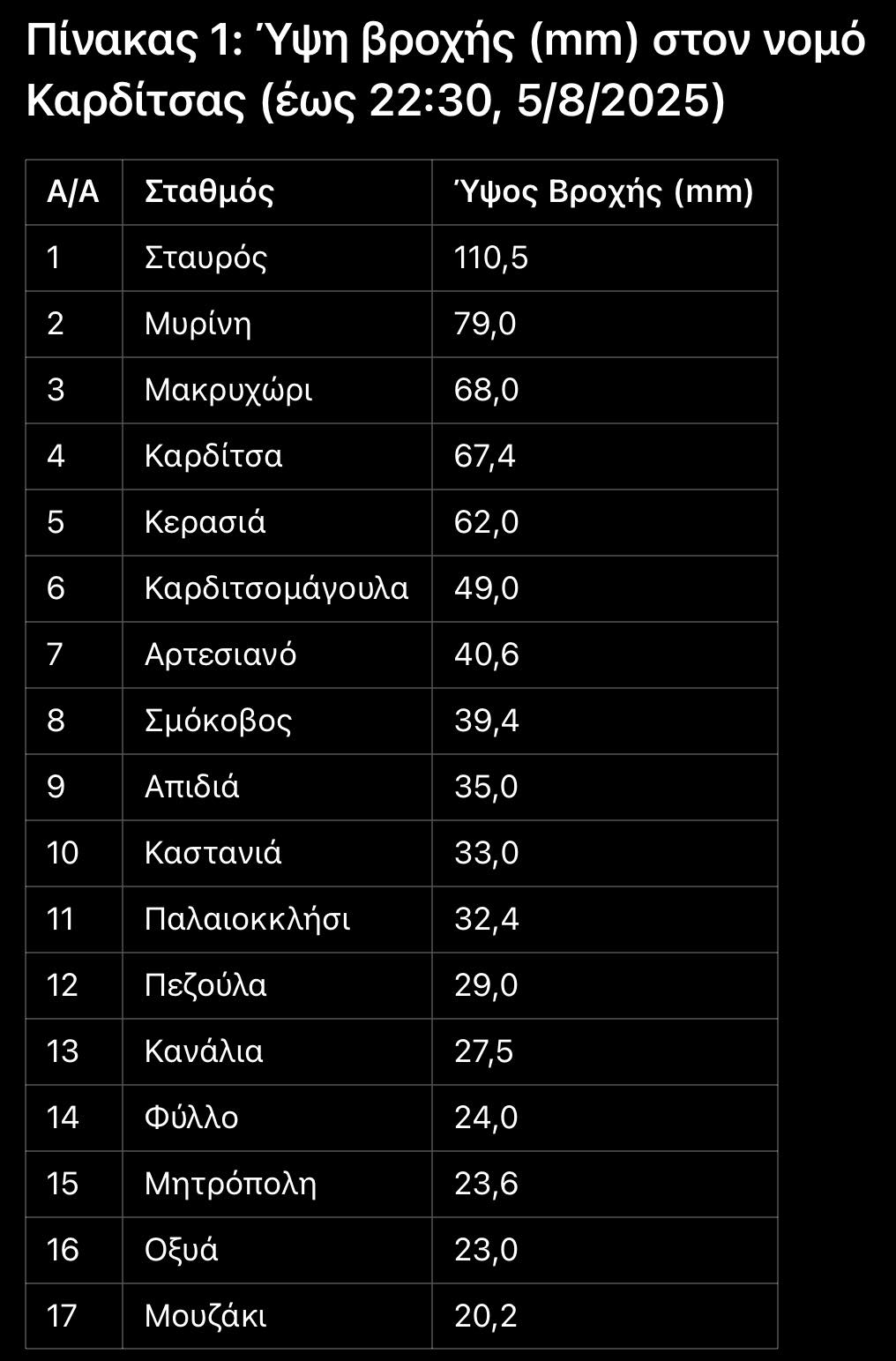 vroxi karditsa 5 8