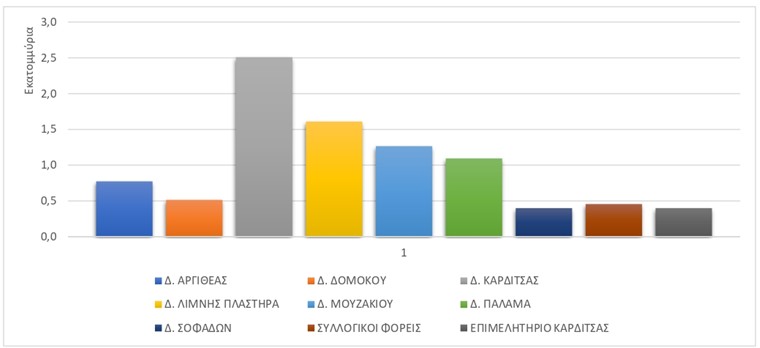 leader anka 2